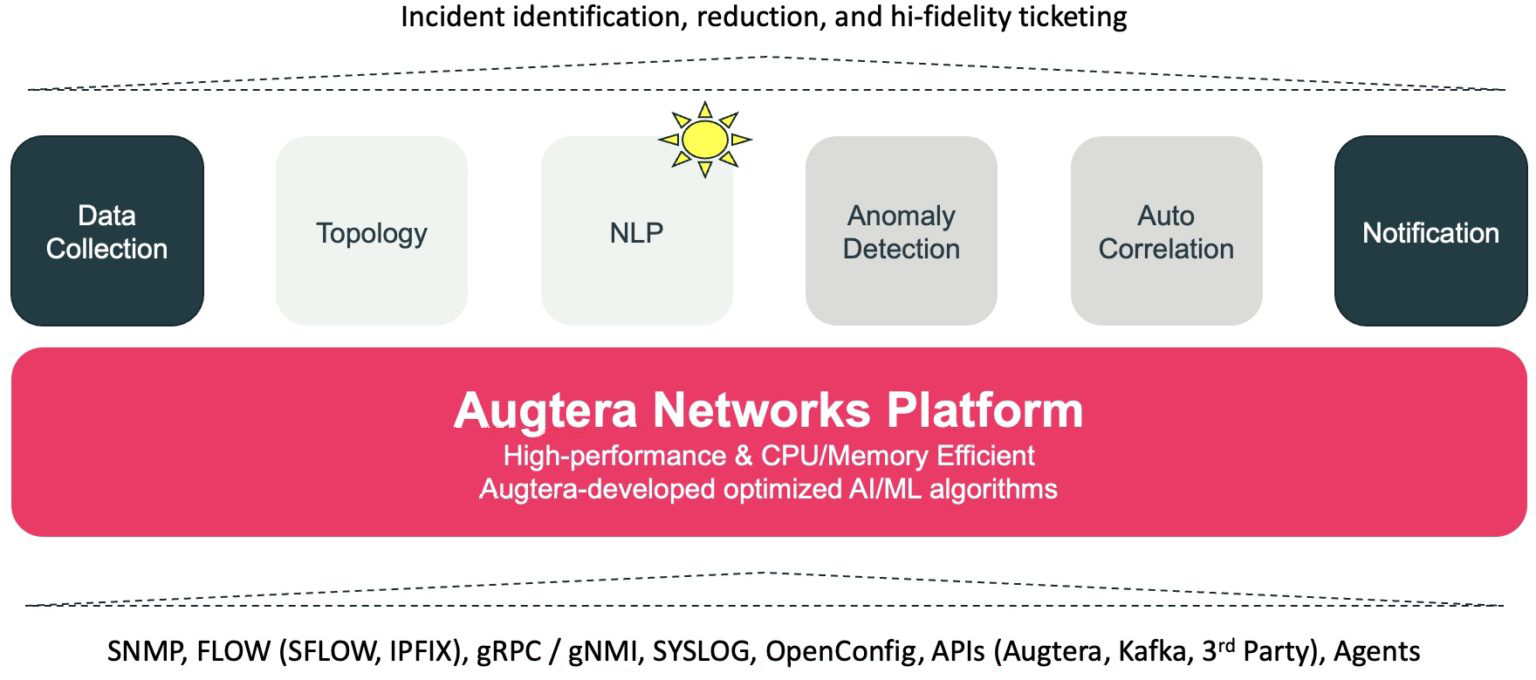 NLP for Logs: A New Era in Anomaly Detection