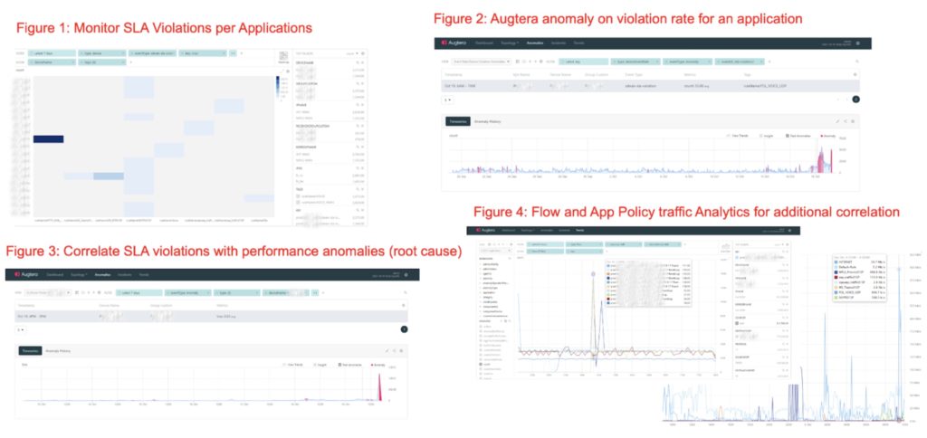 SLA violations for SD-WAN SASE