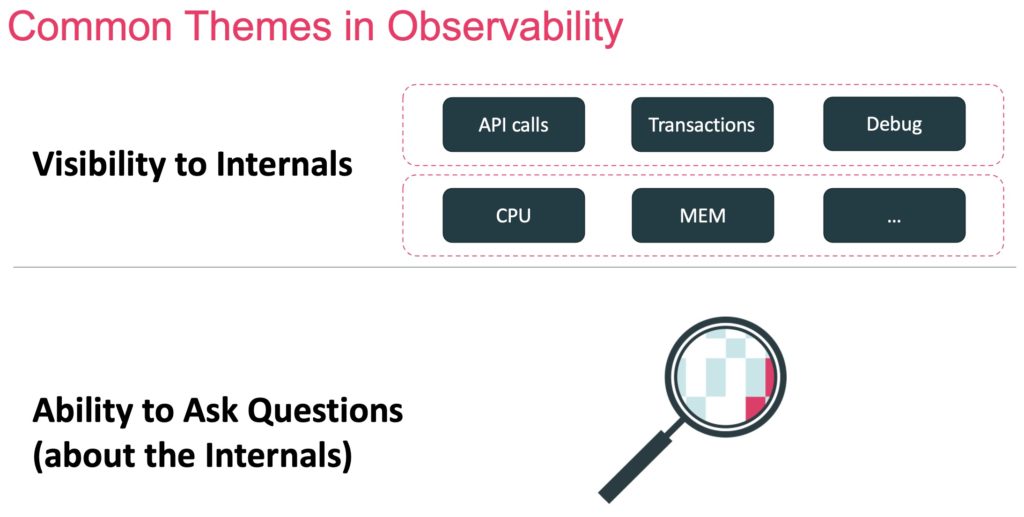 Observability Reflections from Monitorama and definition.