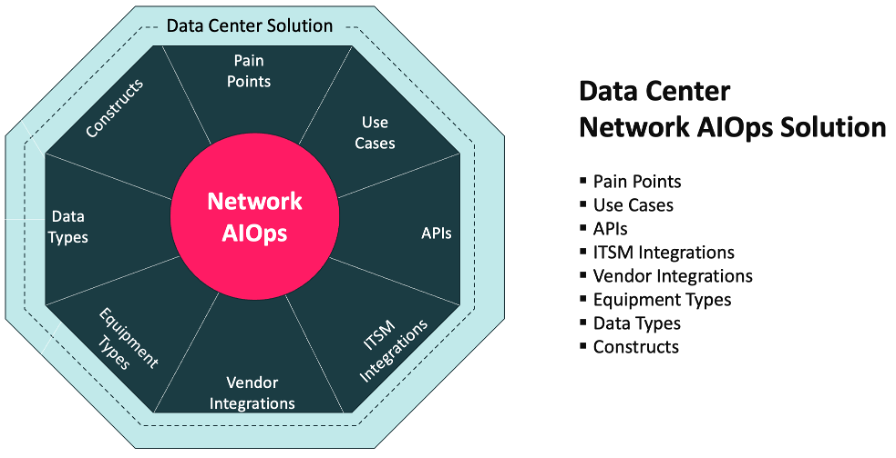 Augtera Networks Data Center Network AIOps Solution press release based on three years of close development with customers.