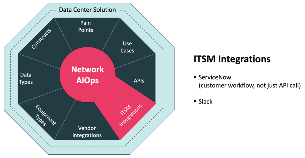 Augtera Networks Data Center Network AIOps Solution ITSM integrations