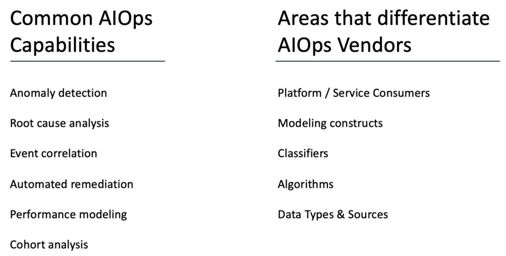 The Network in AIOps is defined more by the second column than the first column - the actual pain points being addressed.