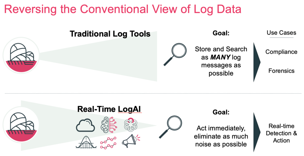 LogAI announcement: not your grandfather's log solution: real-time detection & action.