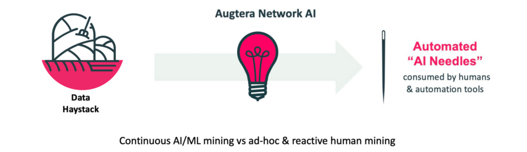 Reviews and testimonials for Augtera Network AI