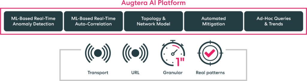 Augtera_AI_Platform-Netsonar