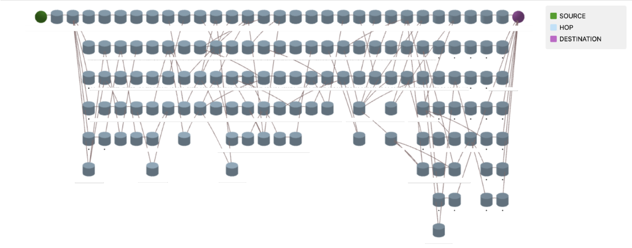 Traceroute UI example | Augtera Networks